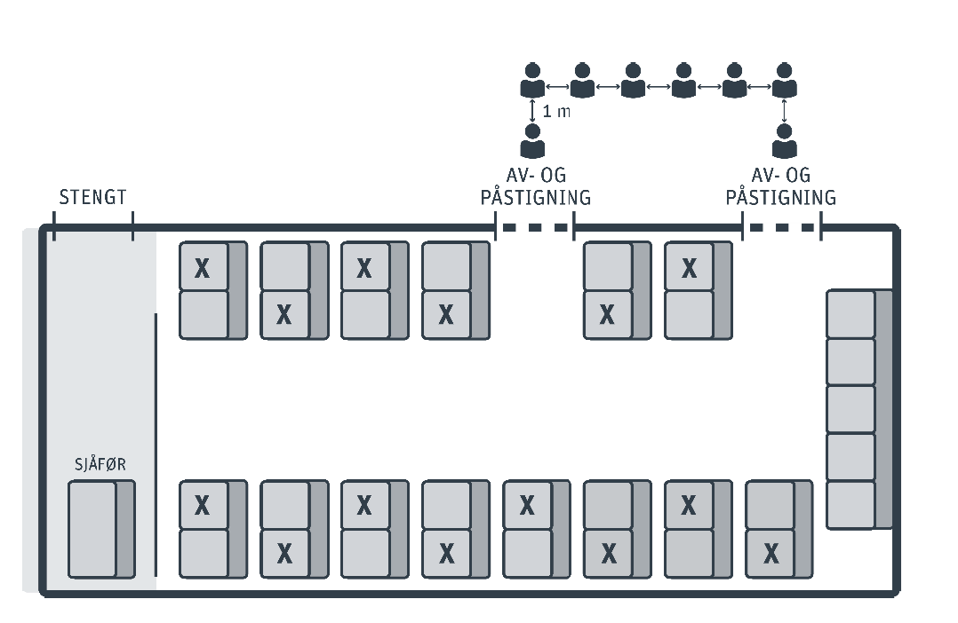 Illustrasjonen under viser hvordan elevene bør sitte om bord på bussen.