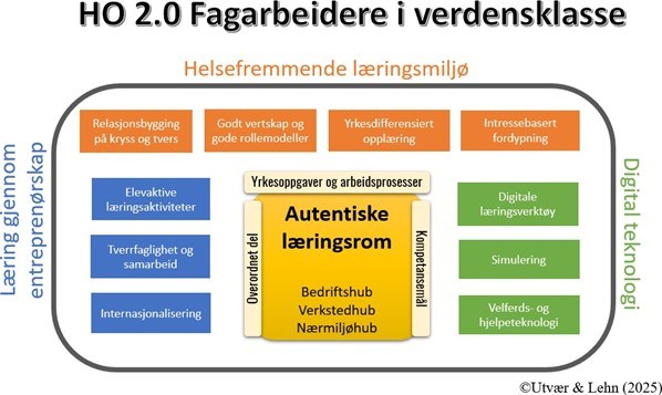 HO2-0-modellen.jpg