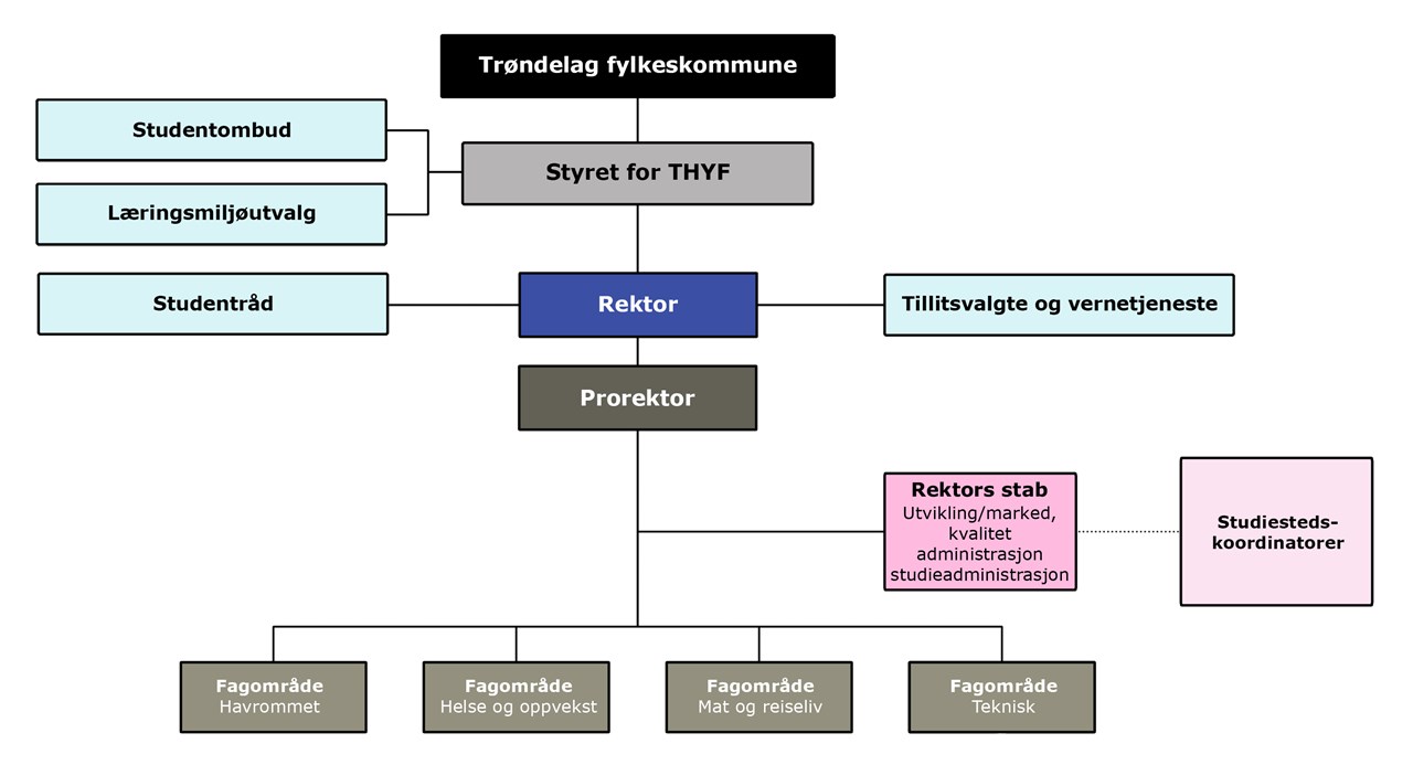 Organisasjonskart 2025_ledere og stab.jpg