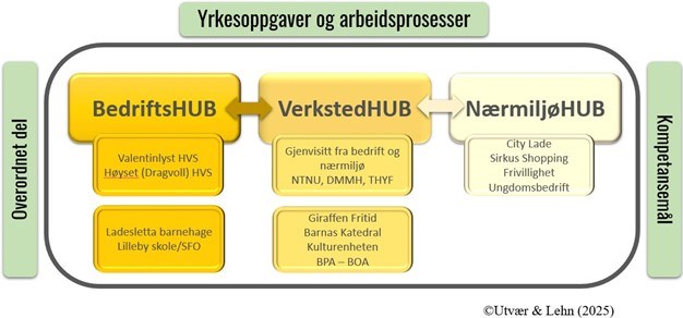 Autentiske l&aelig;ringsrom.jpg