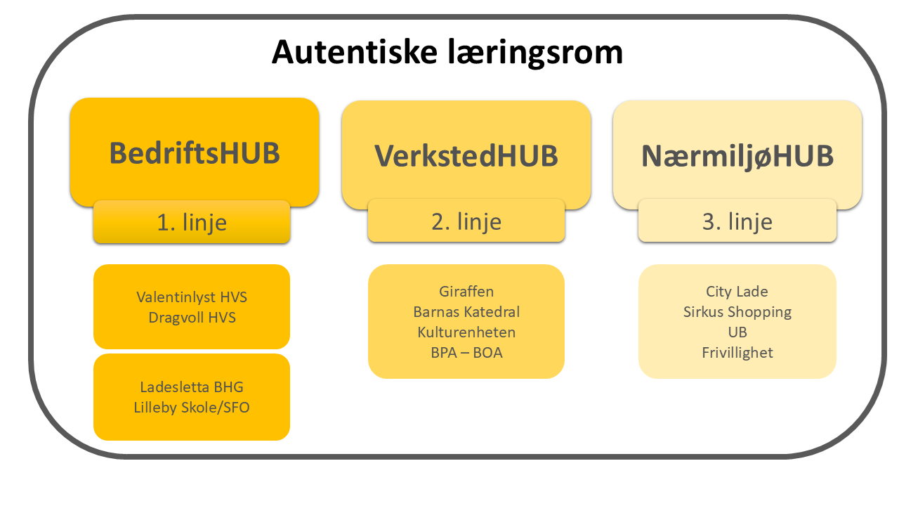 Presentasjon Cissi Klein vgs - HO2.0 Merverdi - Strindheim skole2222.png