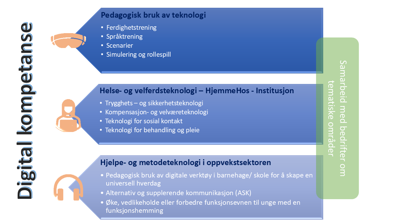 Digital teknologi.png