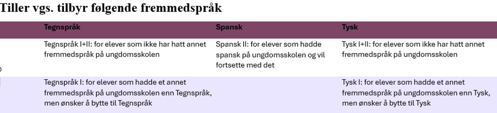 Fremmedspråk 2026.png