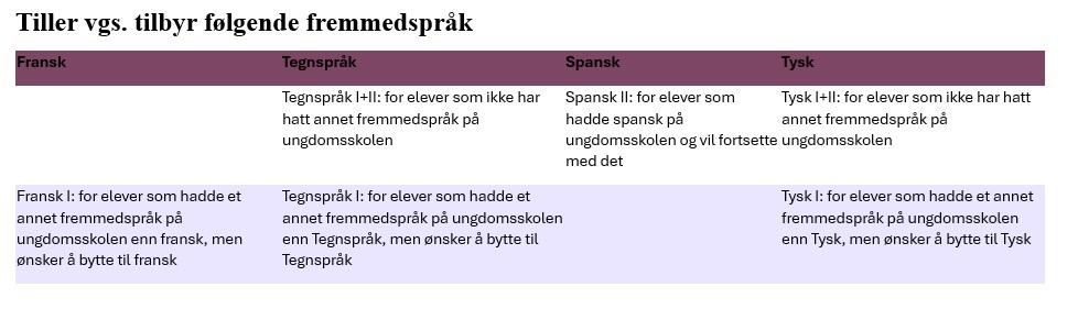 Fremmedspråk.jpg