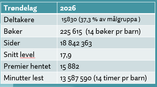 Kort sommerlesstatistikk.png