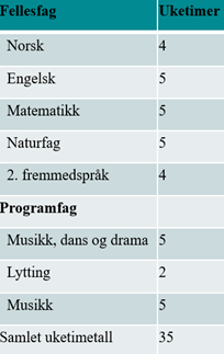 Fellesfag musikk.png