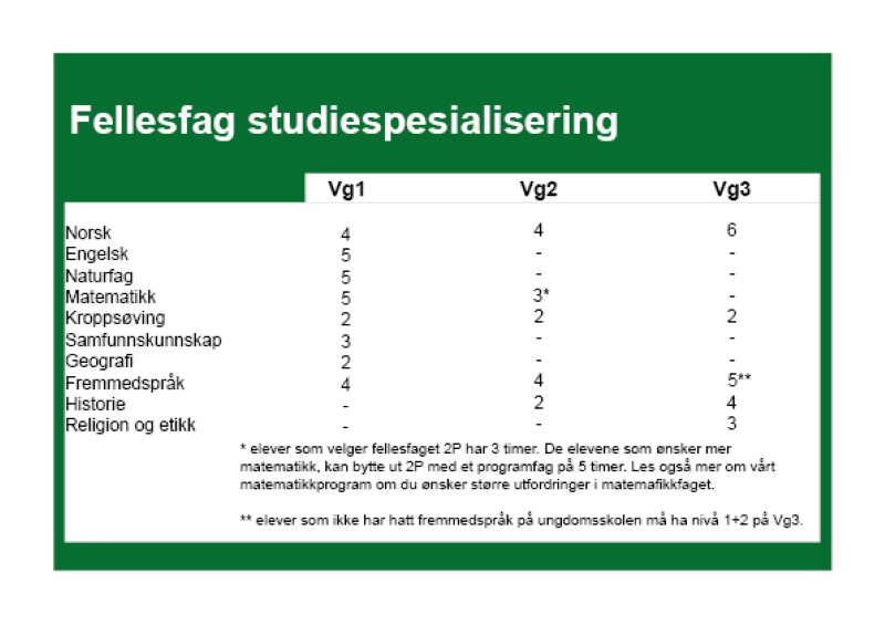 Fellesfag studieforberedende.png