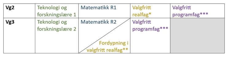 Sciense programfagstilbud.png