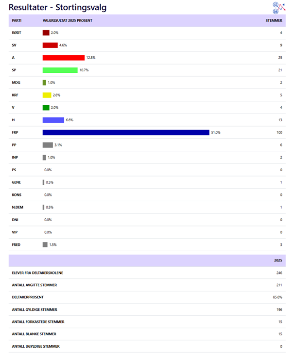 2025_09_04 - Resultater skolevalg L&oslash;kken.png
