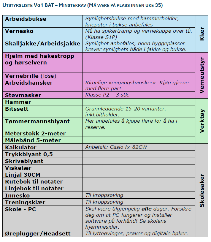 Utstyrsliste vg1 bat.png